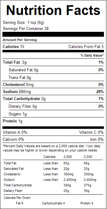 nutrition