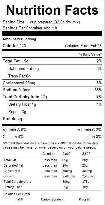 nutrition
