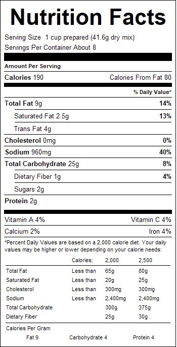 nutrition