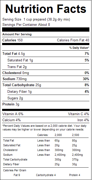 nutrition