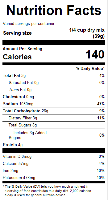 nutrition