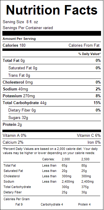 nutrition