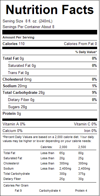 nutrition