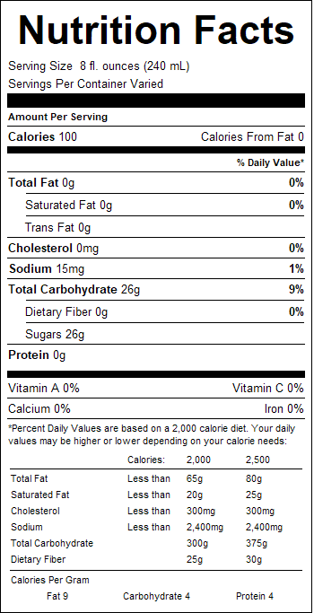 nutrition