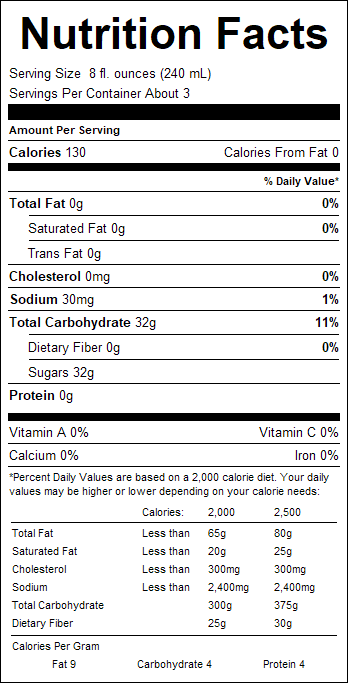 nutrition