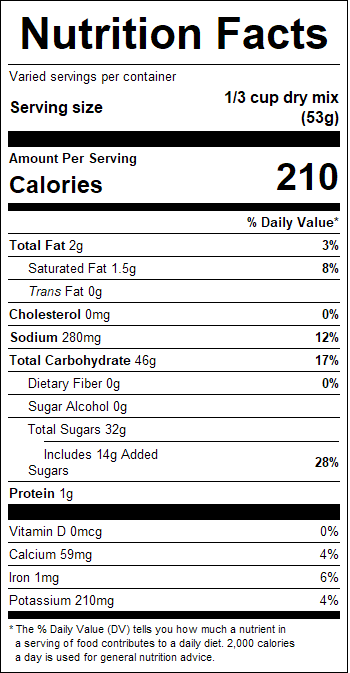 nutrition