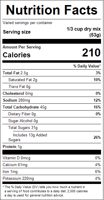 nutrition