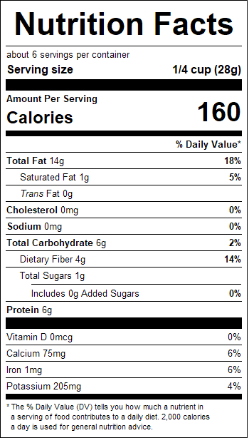 nutrition