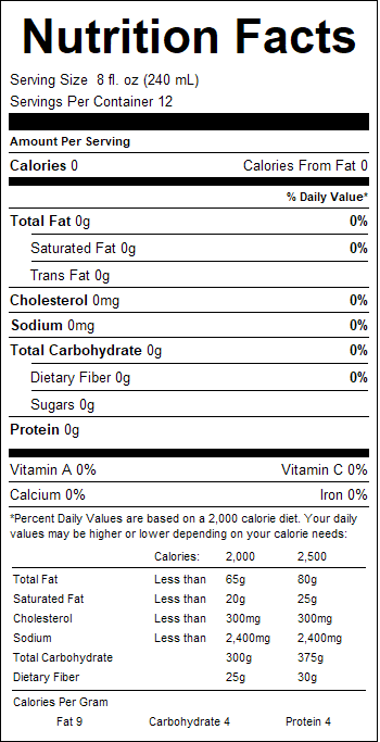 nutrition