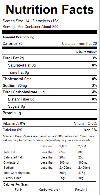 nutrition
