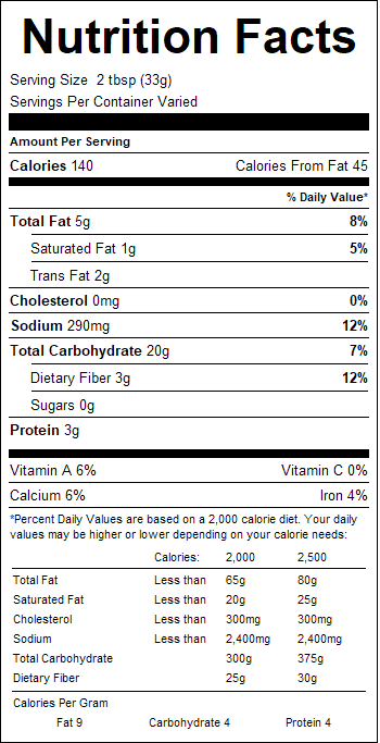 nutrition
