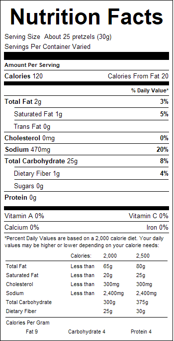 nutrition