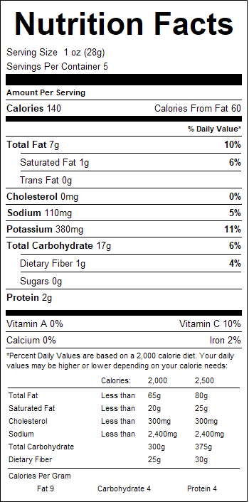 nutrition