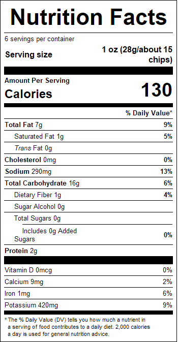 nutrition