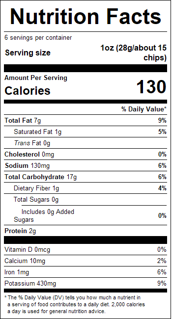 nutrition
