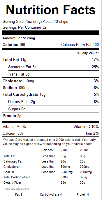 nutrition