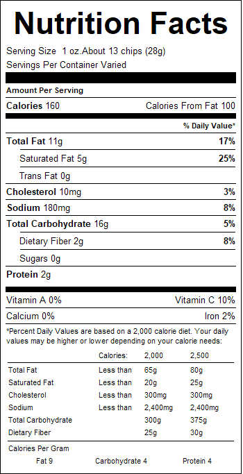 nutrition