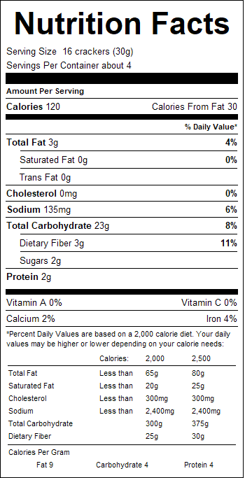 nutrition
