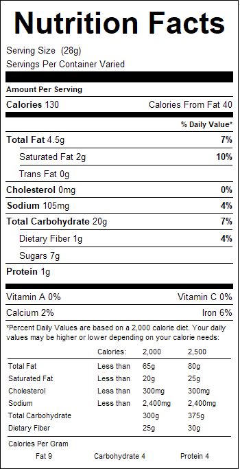 nutrition