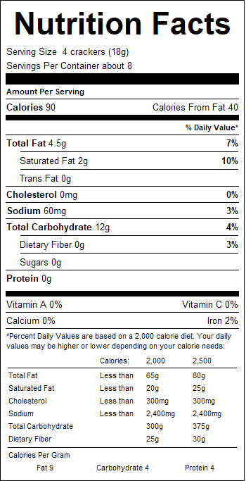nutrition