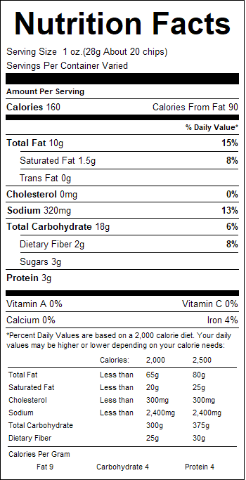 nutrition