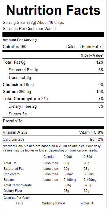 nutrition
