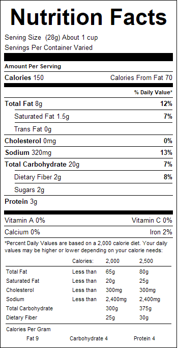 nutrition