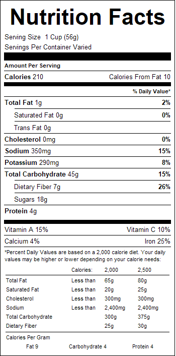 nutrition