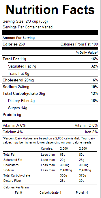 nutrition