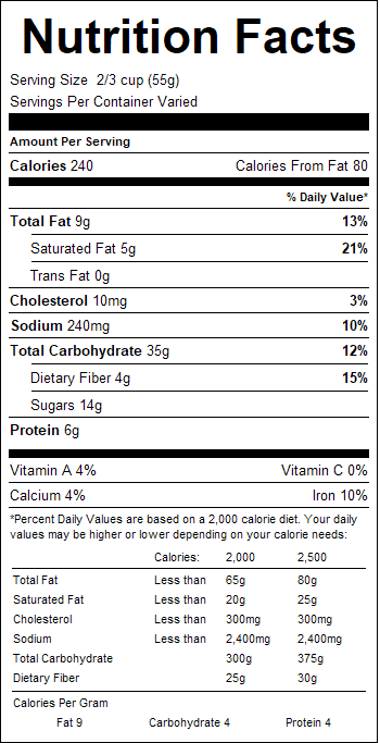 nutrition
