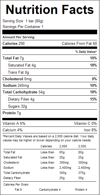nutrition