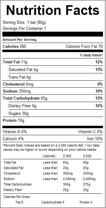 nutrition