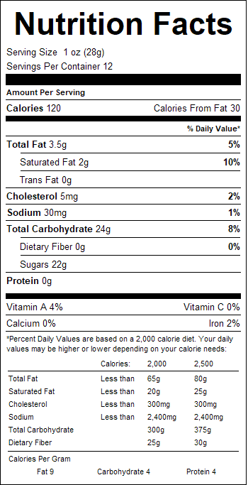 nutrition