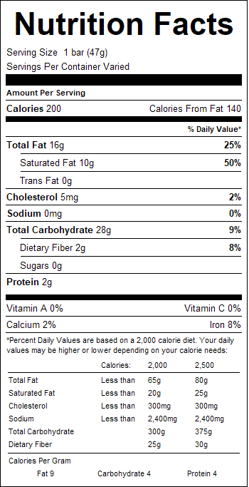 nutrition