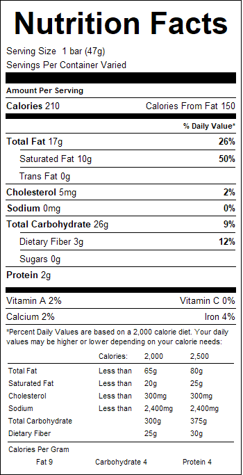 nutrition