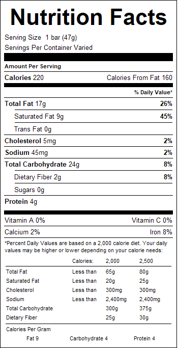 nutrition