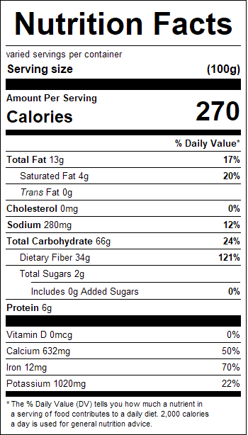 nutrition