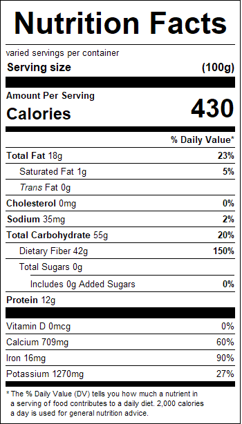 nutrition