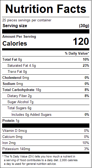 nutrition