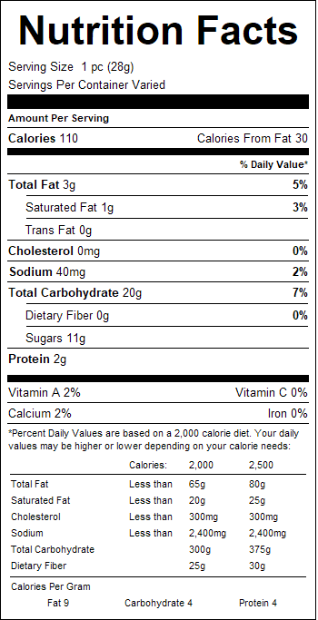 nutrition