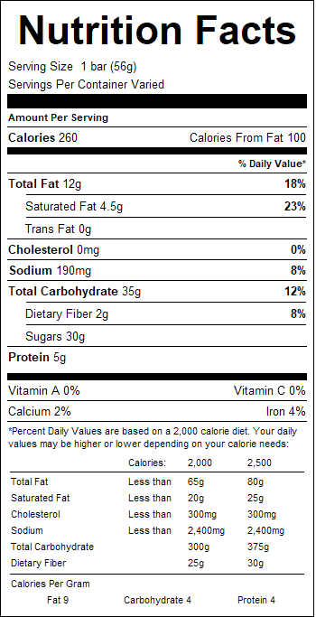nutrition