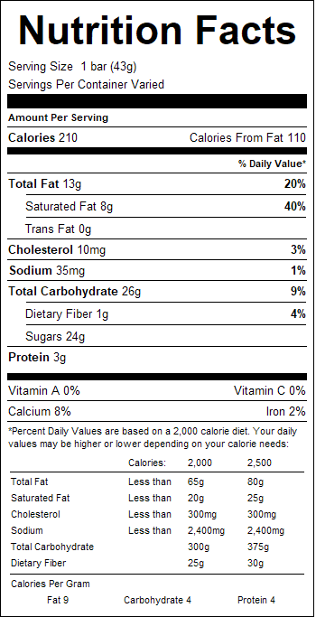 nutrition