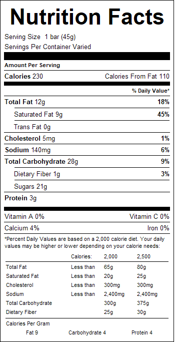 nutrition