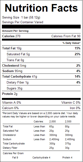 nutrition