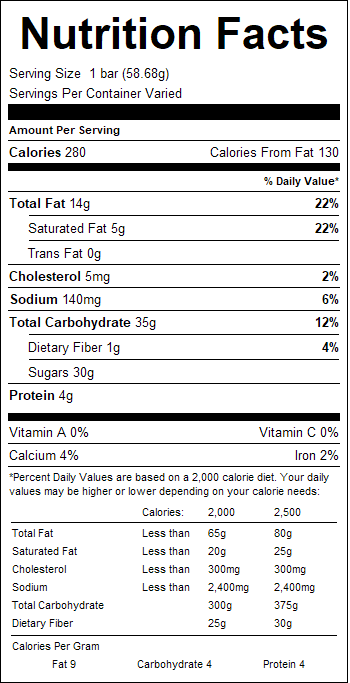 nutrition