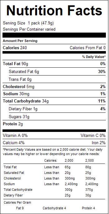 nutrition