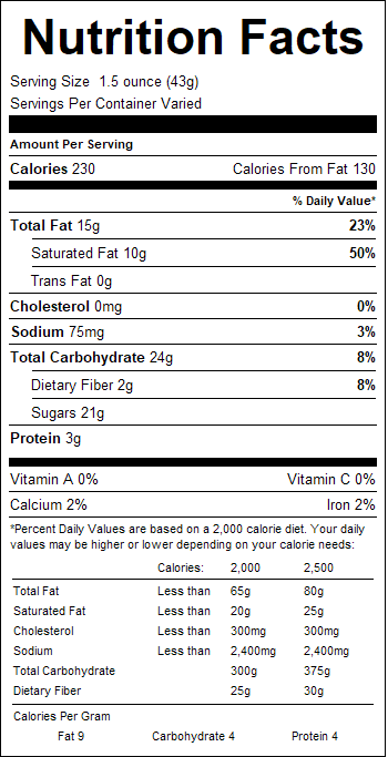 nutrition