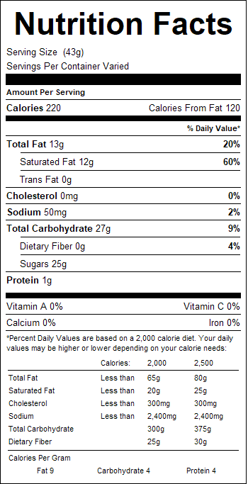 nutrition