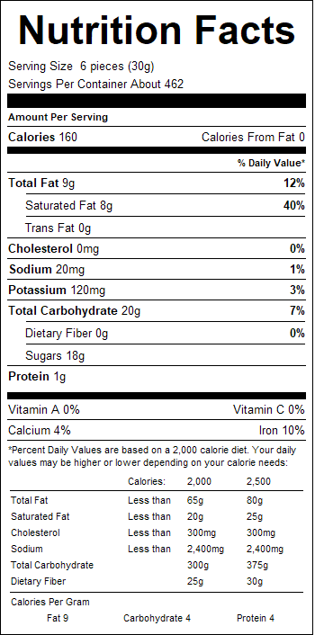 nutrition