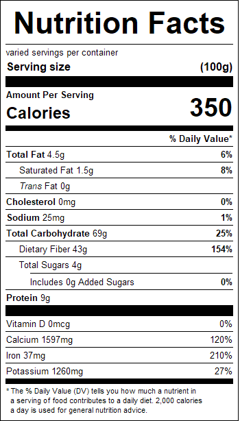 nutrition